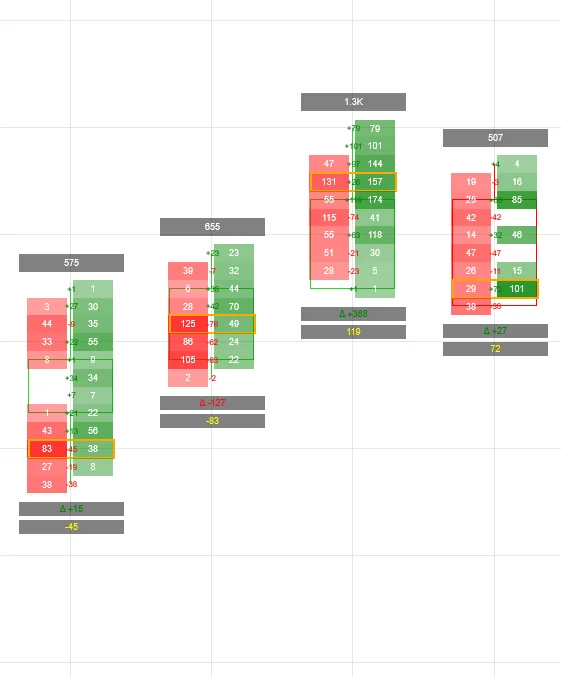 Volume Footprint Indicator Screenshot